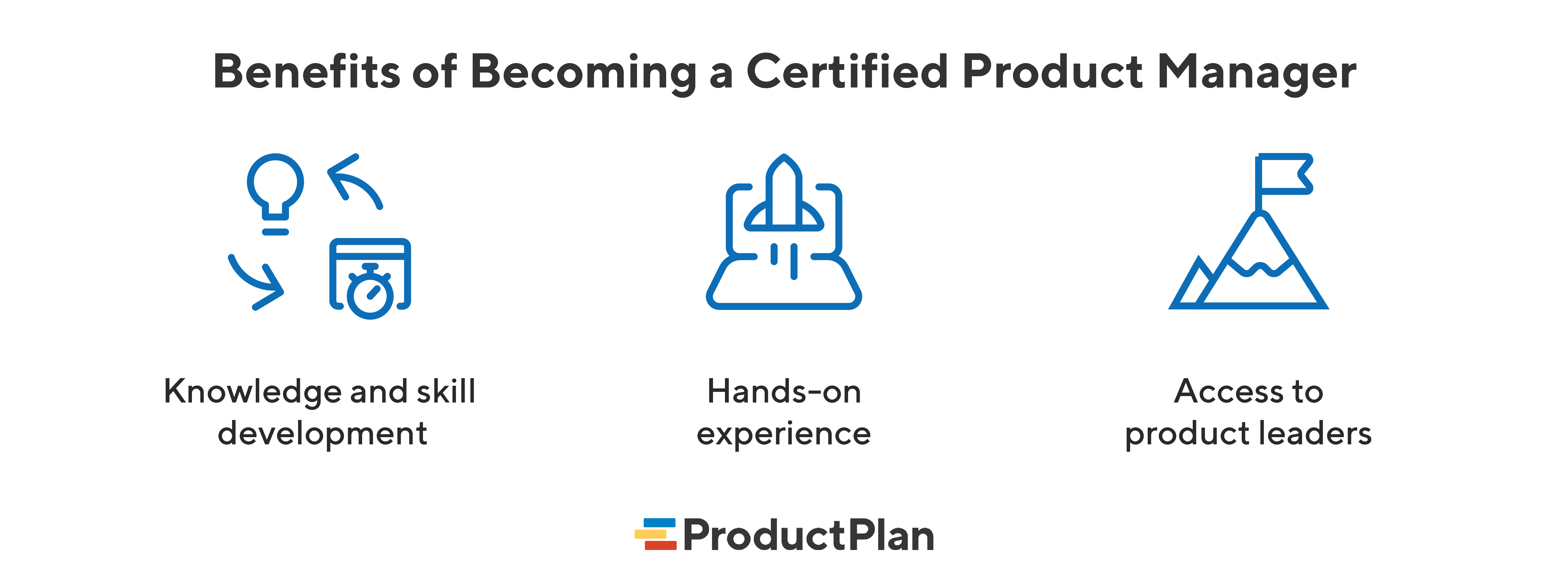 Benefits of Becoming a Certified Product Manager | ProductPlan