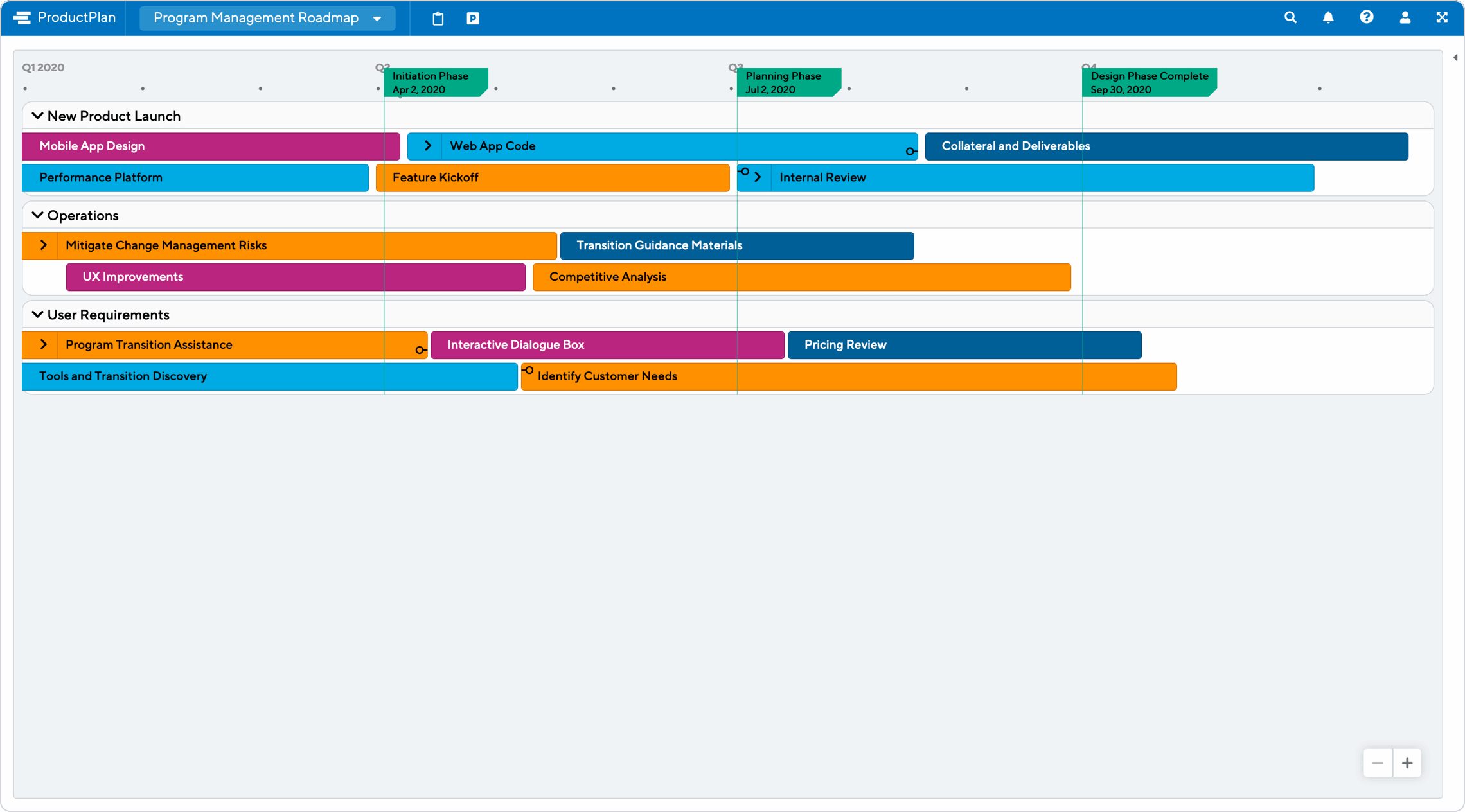 Program Management Roadmap Template by ProductPlan