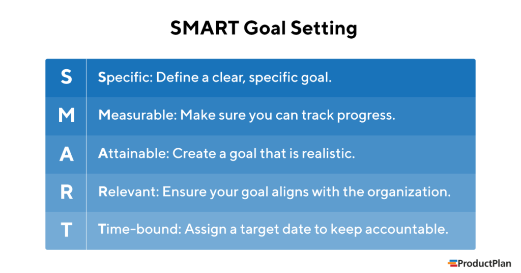 SMART Goal Setting Definition Graphic