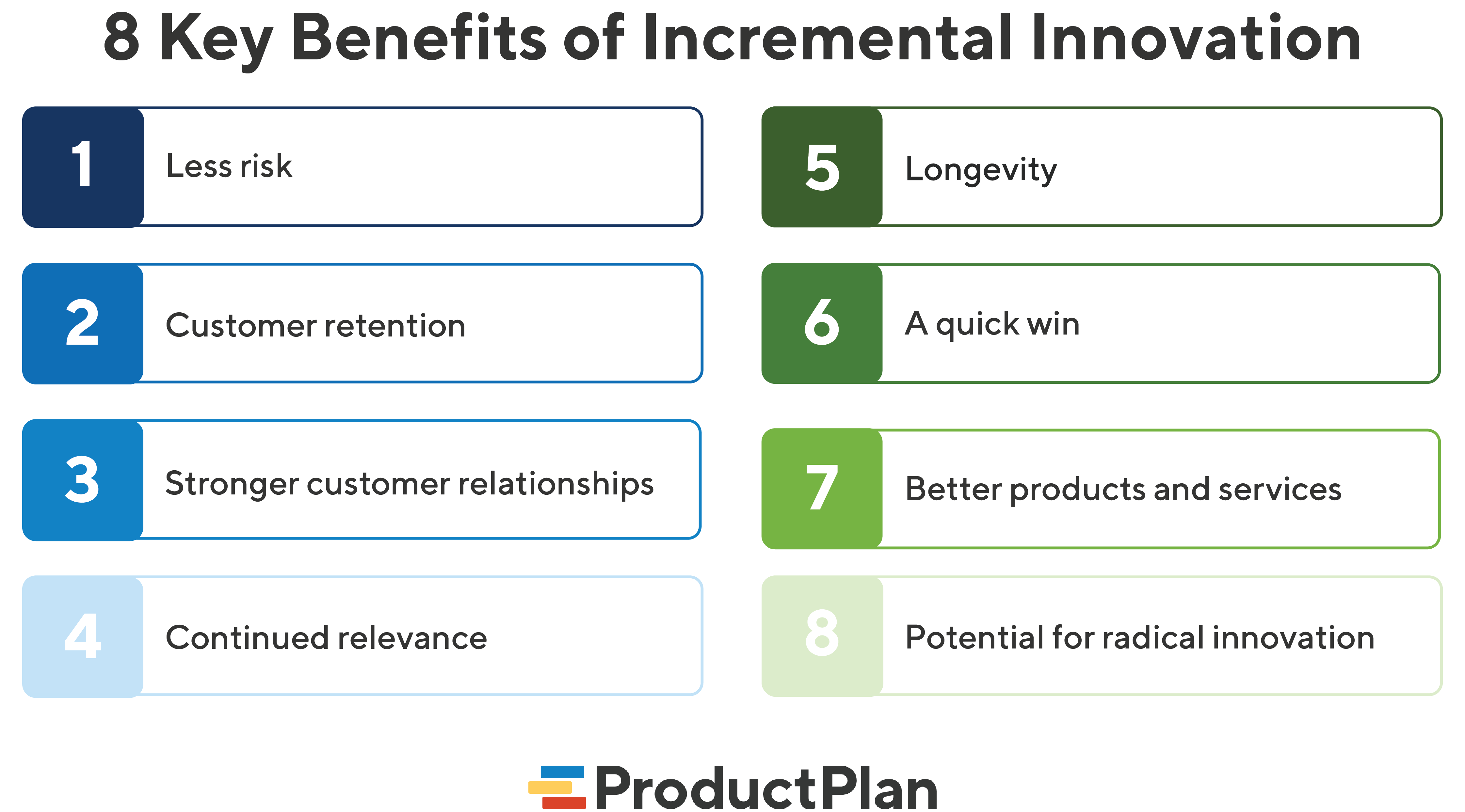 The 8 Key Benefits of Incremental Innovation | ProductPlan
