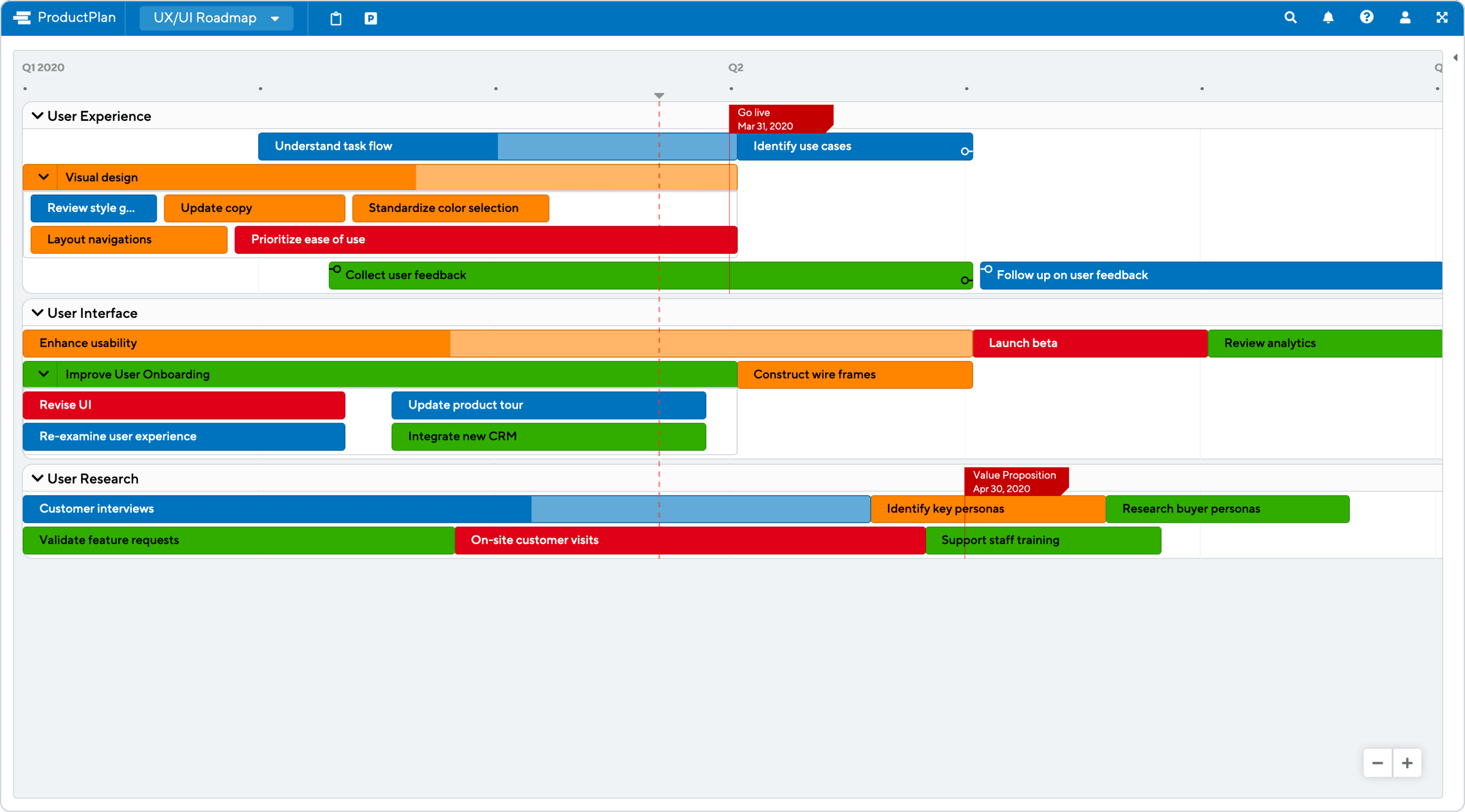 UX/UI Roadmap Template by ProductPlan